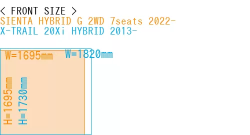 #SIENTA HYBRID G 2WD 7seats 2022- + X-TRAIL 20Xi HYBRID 2013-
